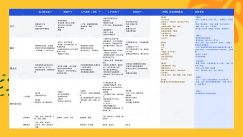 设计沉思录 由内而外的标准化服务设计