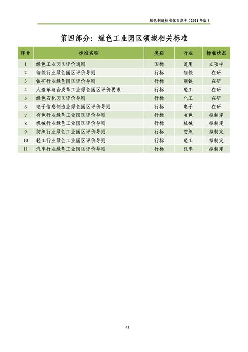 绿色制造标准化体系建设与服务创新——基于《2021年绿色制造标准化白皮书》的解析