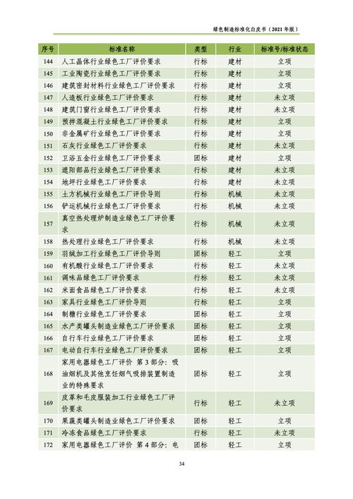 绿色制造标准化 中国电子技术标准化研究院2021年白皮书解读与服务方向