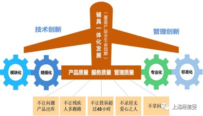 质量标杆 上海奥思特康复辅具数字化覆盖产品全生命周期的实践经验与标准化服务